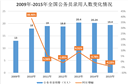 公务员录用人数下降