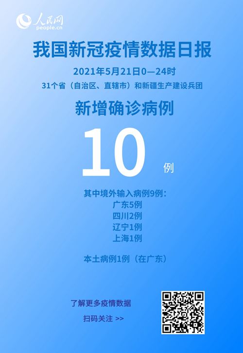 国家卫健委：5月21日新增新冠肺炎确诊病例10例 其中本土病例1例 健康·生活 人民网