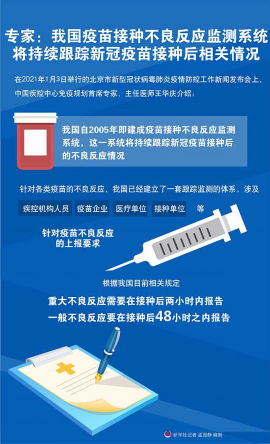 专家:我国疫苗接种不良反应监测系统将持续跟踪新冠疫苗接种后相关